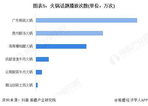 中国火锅细分市场及行业发展前景分析pg电子网站【前瞻分析】2025年