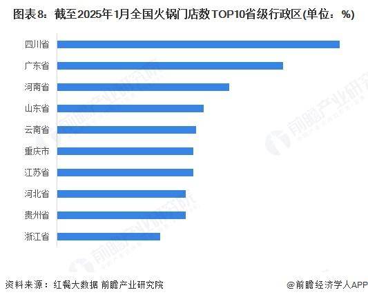 中国火锅细分市场及行业发展前景分析pg电子网站【前瞻分析】2025年(图4)