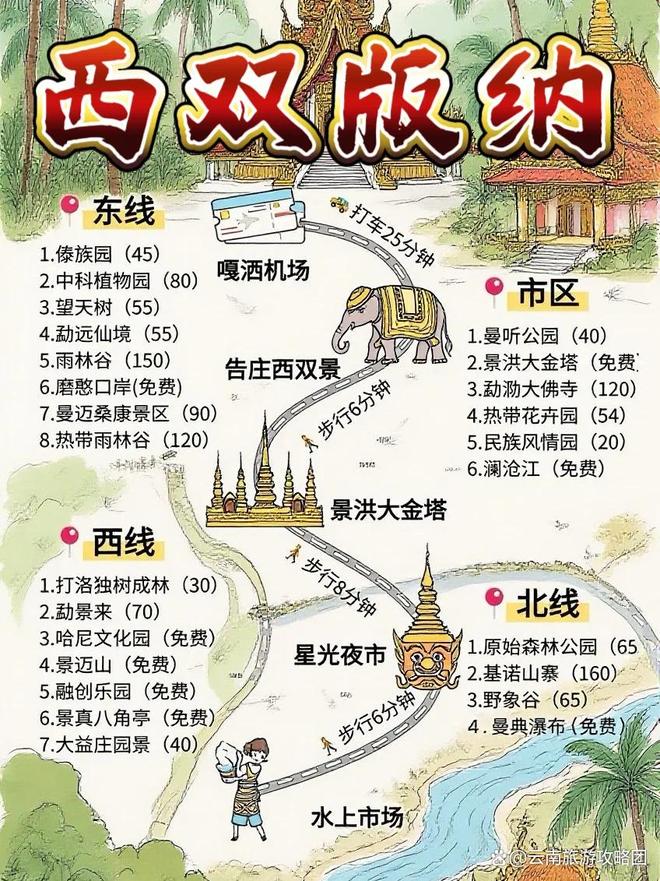 时间西双版纳必去旅游景点打卡记得关注pg模拟器电脑版去西双版纳旅游的最佳(图2)